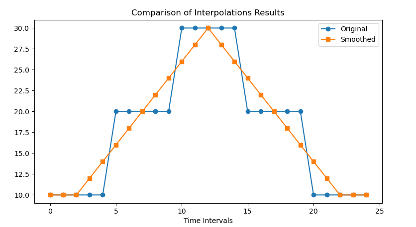 flow_interpolation_example